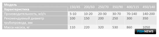 JS Lamella Pump &ndash; ламельные насосы для самых сложных работ