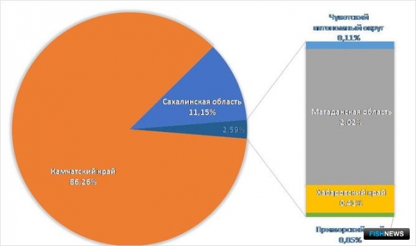 Нерка передает эстафету горбуше Нерка передает эстафету горбуше