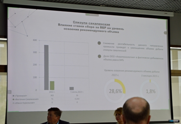 Промысел корбикулы и спизулы &mdash; под угрозой