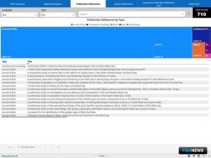 Исследования по рыболовству в Черном море собрали в базу