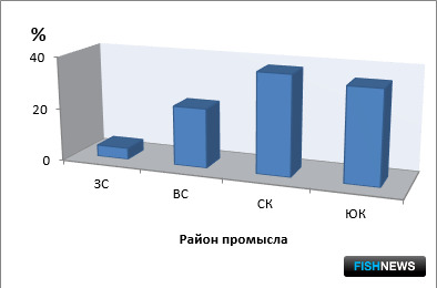 Наука оценила перспективы промысла на Западном Сахалине Наука оценила перспективы промысла на Западном Сахалине