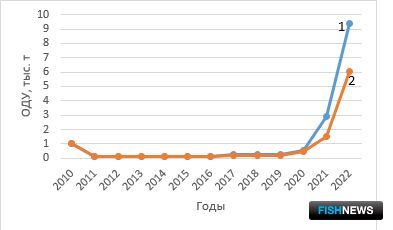 Наука оценила перспективы промысла на Западном Сахалине Наука оценила перспективы промысла на Западном Сахалине