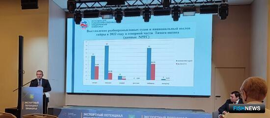 АРПП: К вопросу пошлин важно вернуться и с точки зрения экспорта, и с точки зрения внутреннего рынка АРПП: К вопросу пошлин важно вернуться и с точки зрения экспорта, и с точки зрения внутреннего рынка