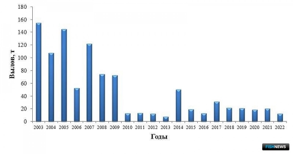 О промысловых запасах Южных Курил рассказал СахНИРО