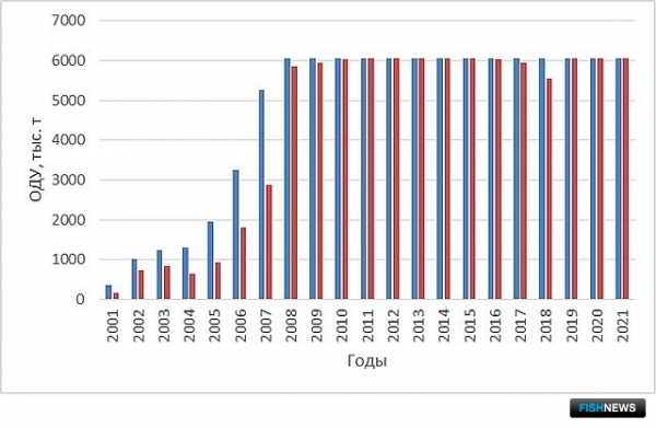 О промысловых запасах Южных Курил рассказал СахНИРО