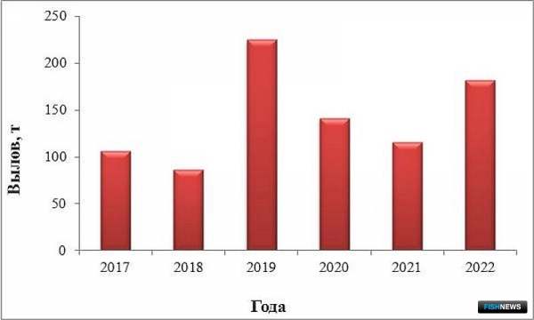 О промысловых запасах Южных Курил рассказал СахНИРО