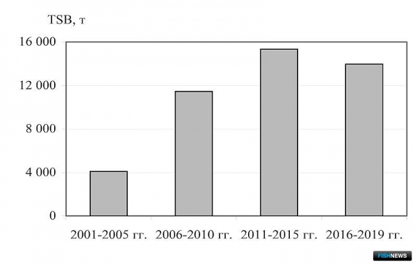 О промысловых запасах Южных Курил рассказал СахНИРО