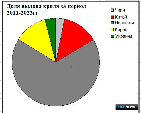 Положение дел «на криле» описал АтлантНИРО Положение дел «на криле» описал АтлантНИРО
