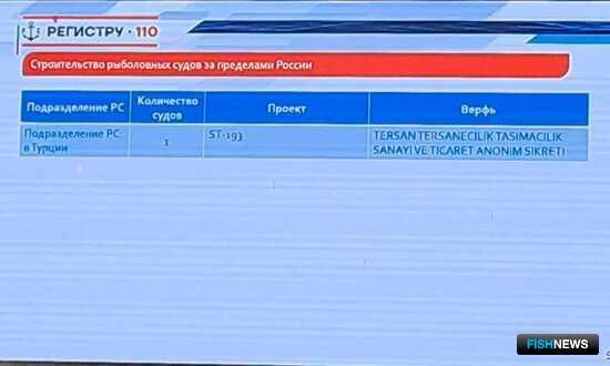 Морской регистр поделился статистикой строительства промыслового флота